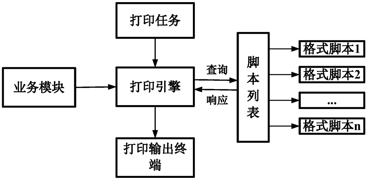 A printing control method for an embedded relay protection device