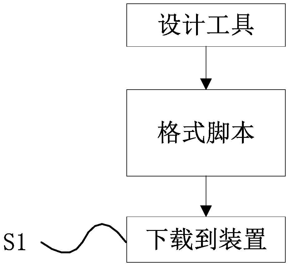 A printing control method for an embedded relay protection device