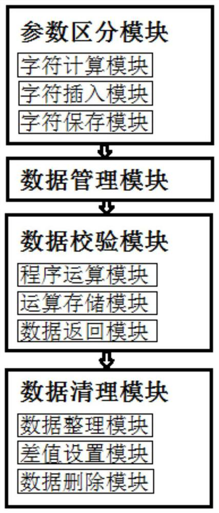 Webpage response and data cache acceleration processing method and system based on Redis