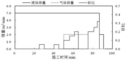 Tide type sand laying fracturing method