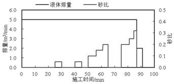 Tide type sand laying fracturing method