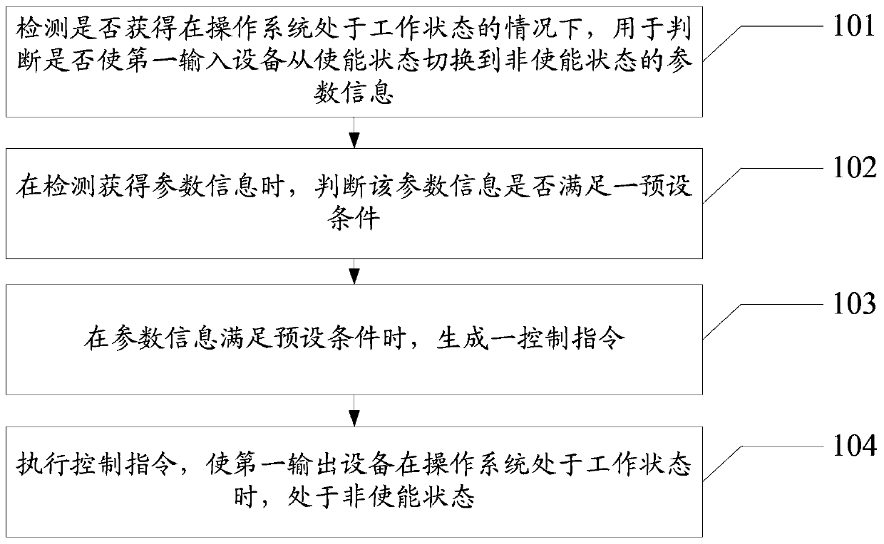 An information processing method and electronic device