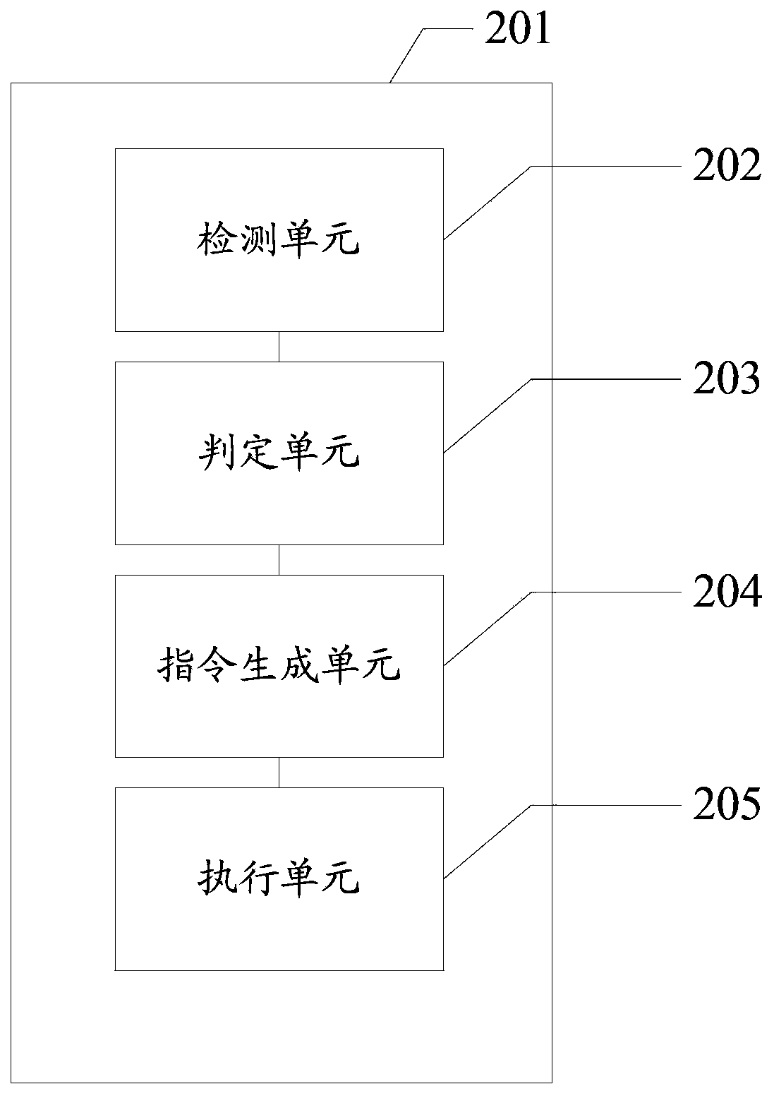 An information processing method and electronic device