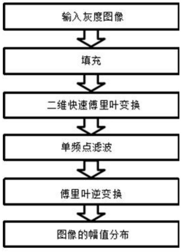 Cell traction measurement method and system based on Fourier transform, and medium