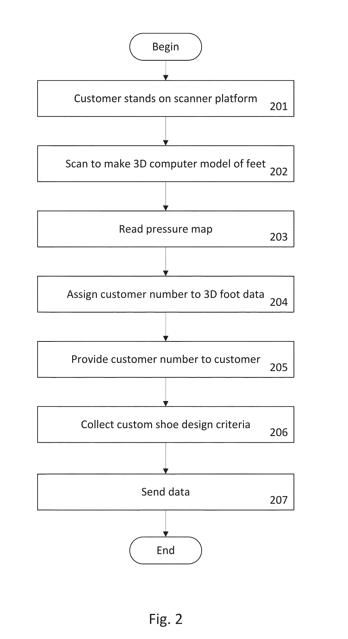 System and method for custom-sizing bespoke shoes