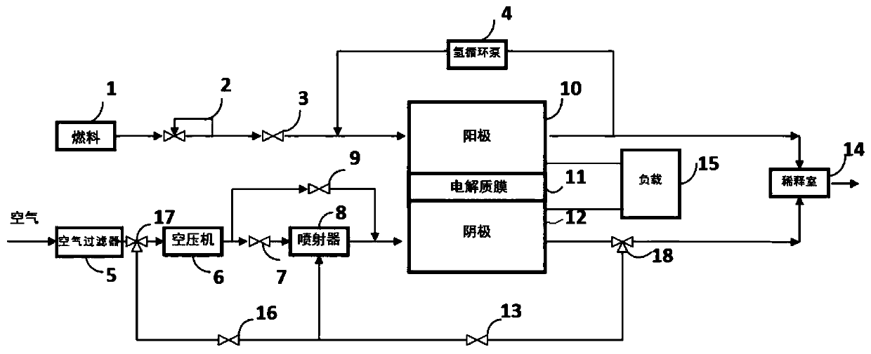 Idling system and control method thereof