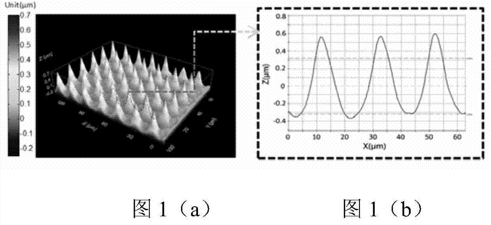 Solving light intensity transfer equation-based digital hologram demodulation method