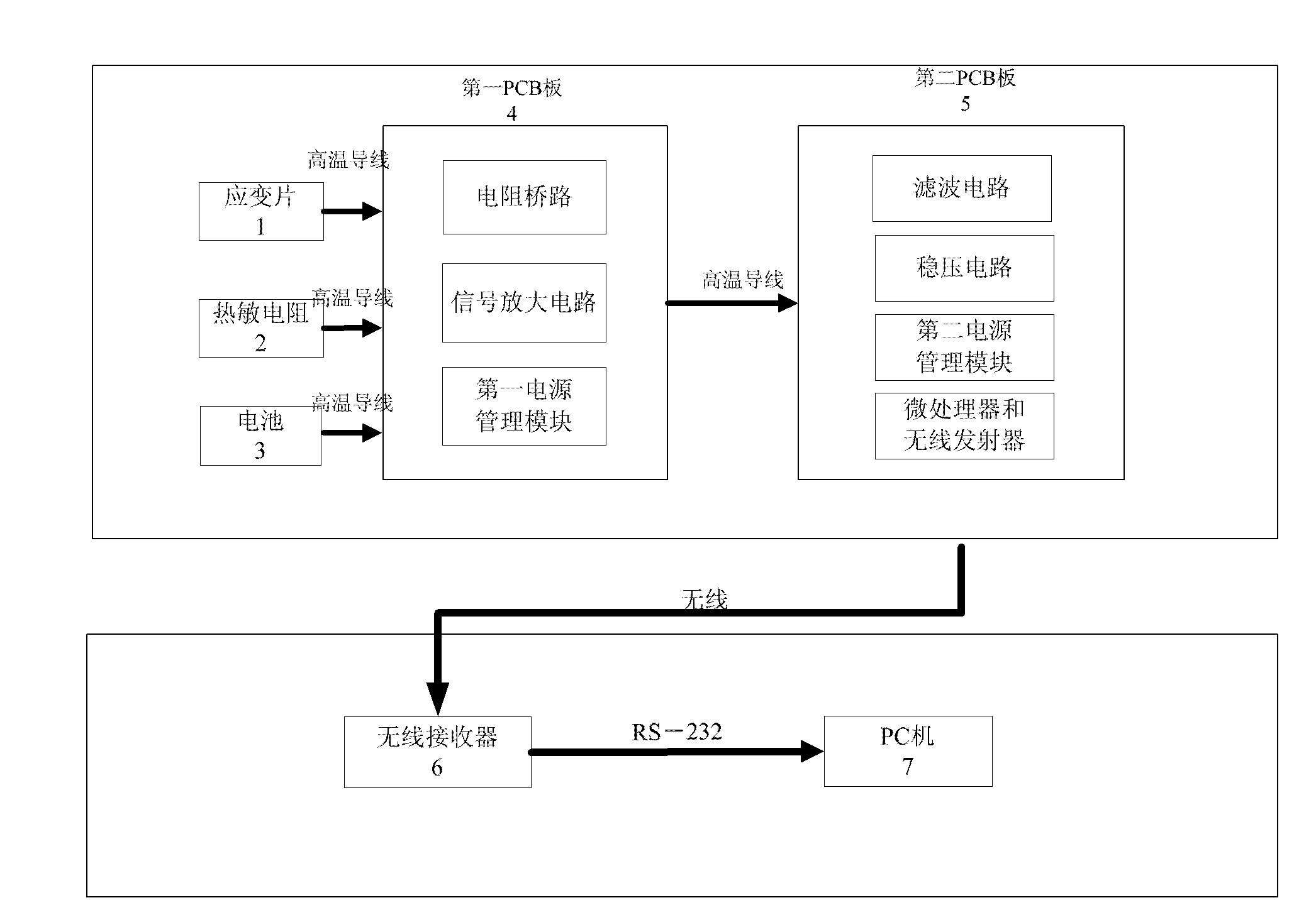 Wireless device for measuring stress and temperature and application thereof arranged in engine piston