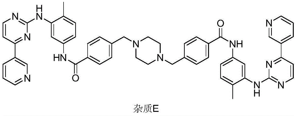 Preparation method of imatinib impurity