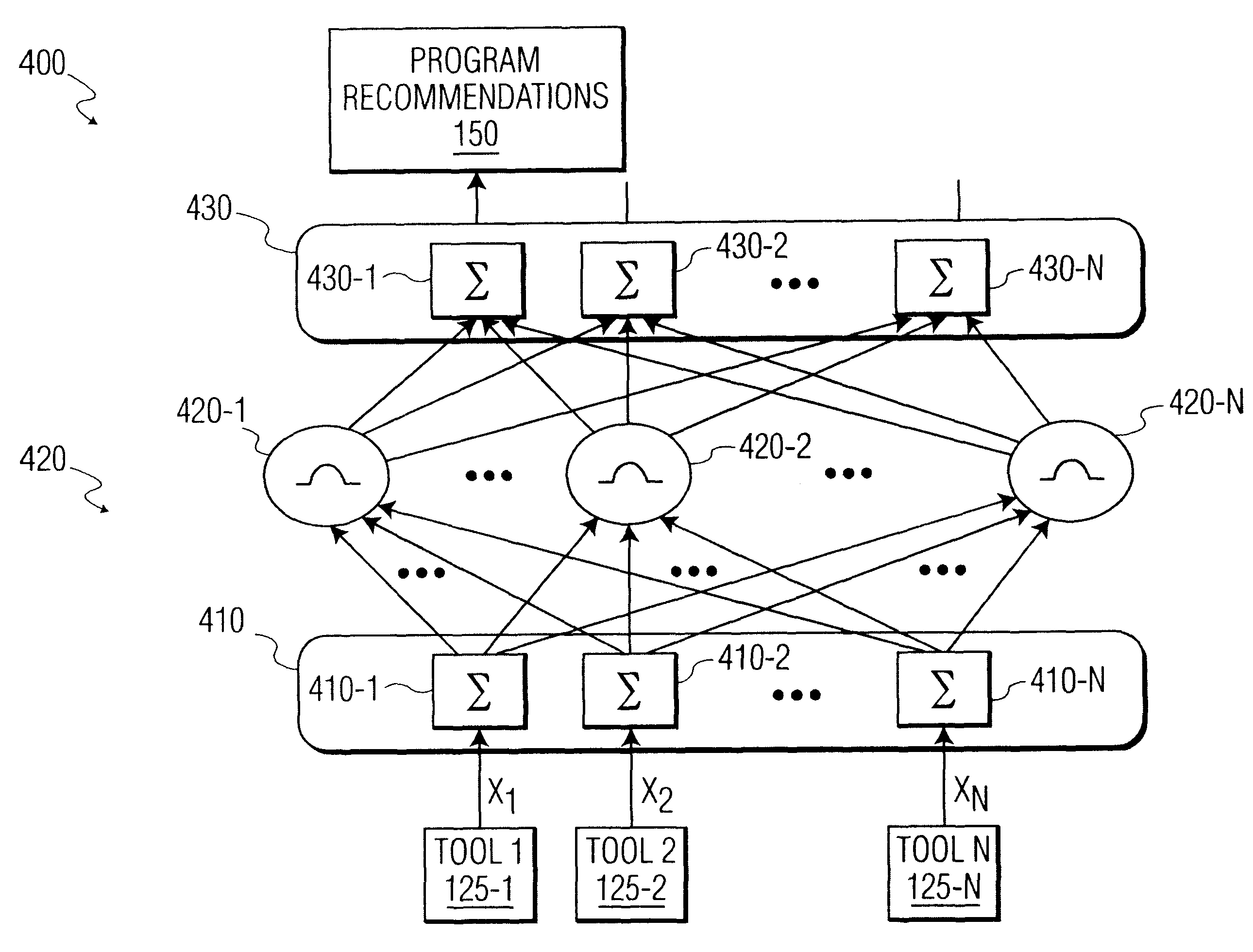 Method and apparatus for recommending an item of interest using a radial basis function to fuse a plurality of recommendation scores