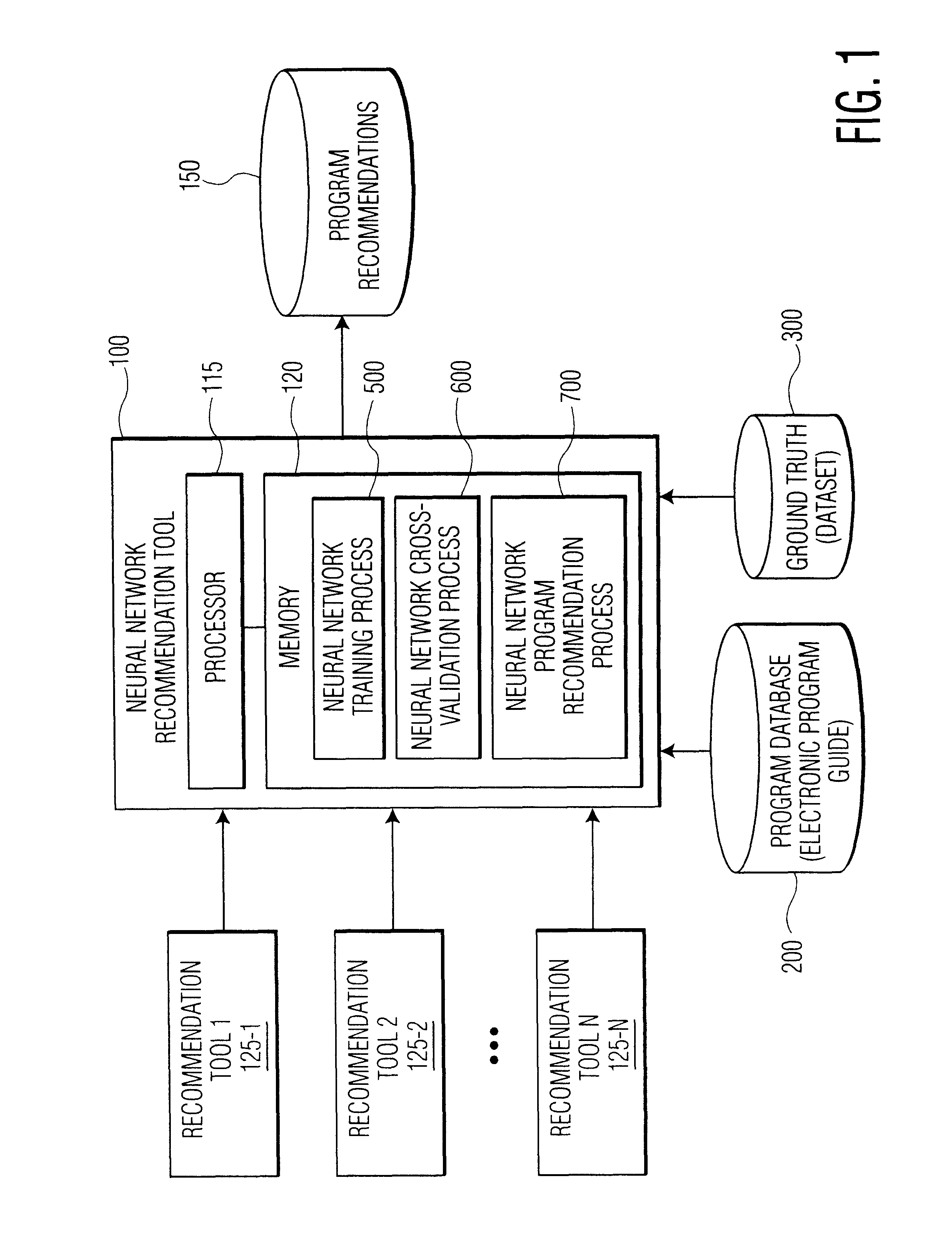 Method and apparatus for recommending an item of interest using a radial basis function to fuse a plurality of recommendation scores