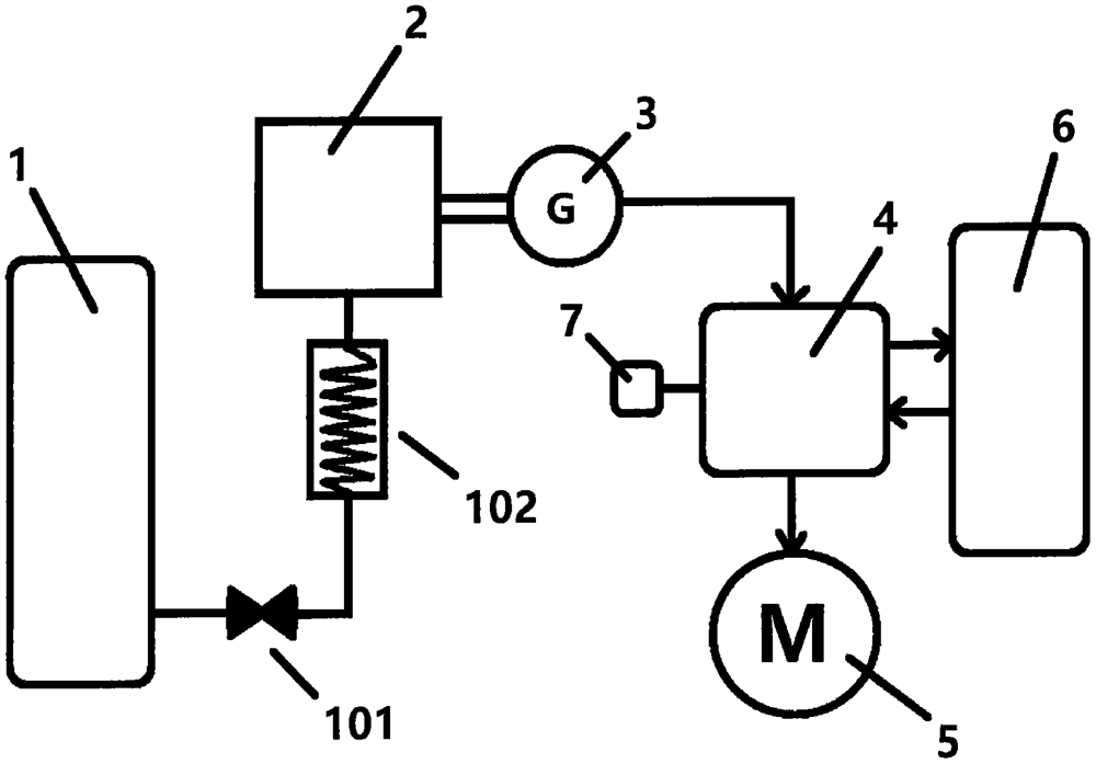 Power generation system or power equipment of environment-friendly fuel extended-range electric vehicle