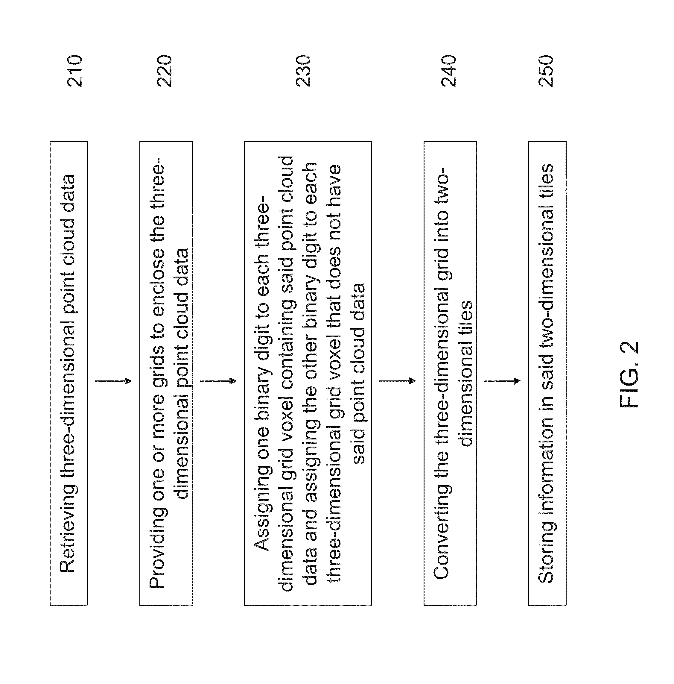 Method and apparatus for compressing three-dimensional point cloud data