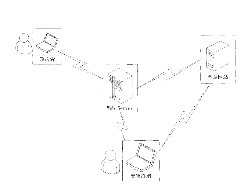 Method and device for detecting cross site scripting