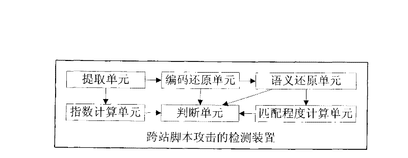 Method and device for detecting cross site scripting