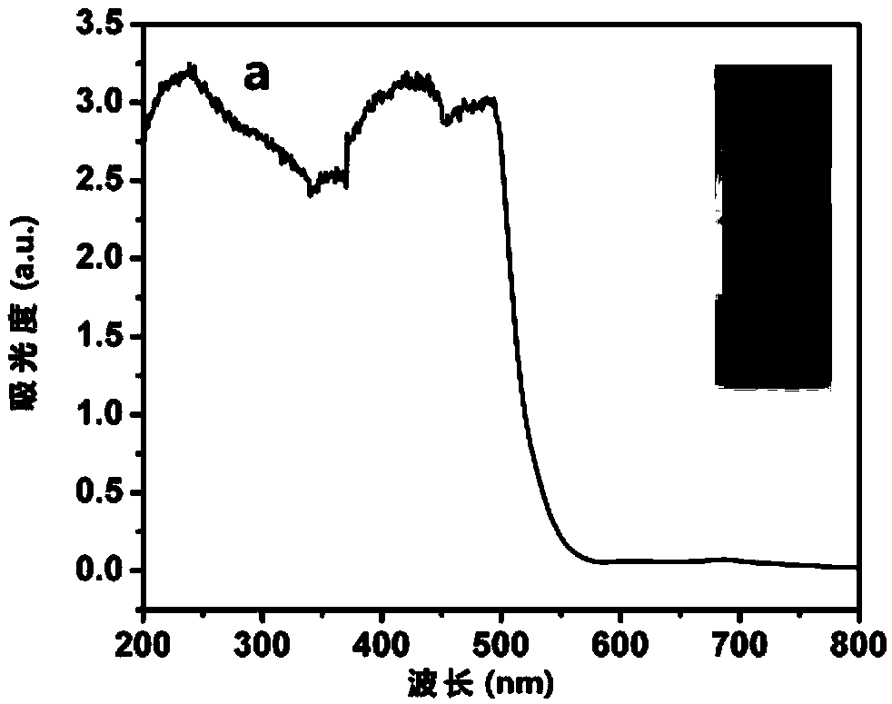 Iodometric method for determining oxygen vacancy concentration in barium ferrite-based lead-free piezoelectric ceramics