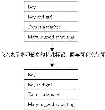 Text-type attribute-based relational database watermark embedding method