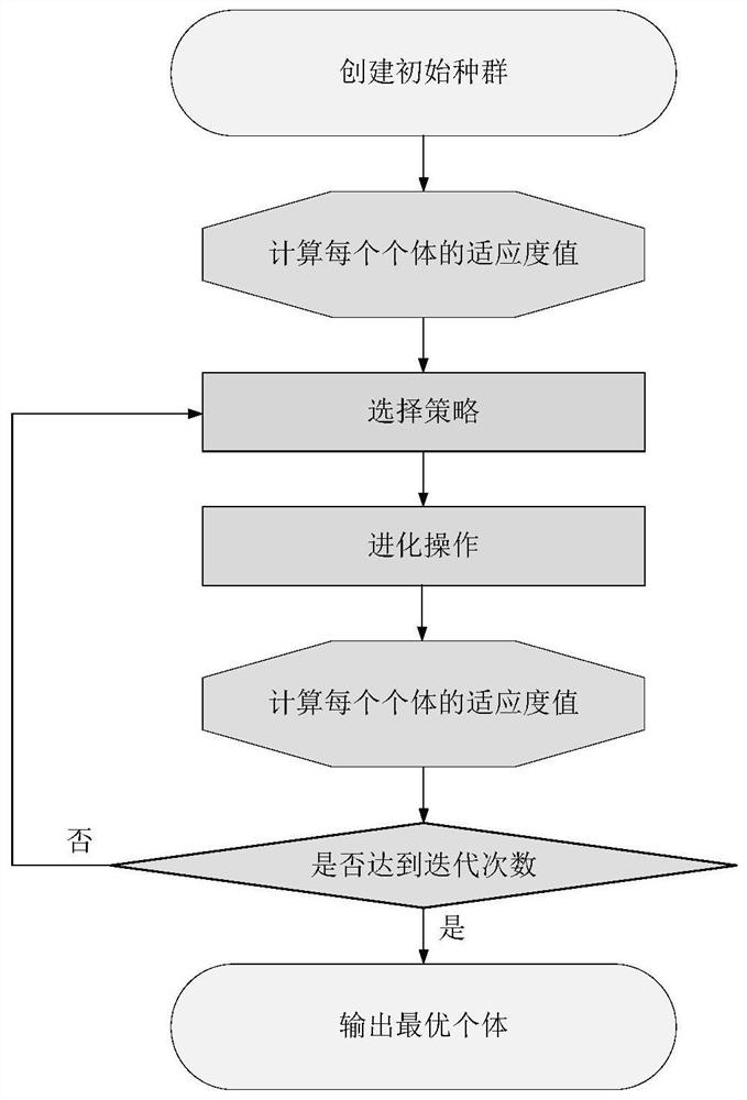 Space-time Shift Keying Method Based On Reconfigurable Intelligent ...