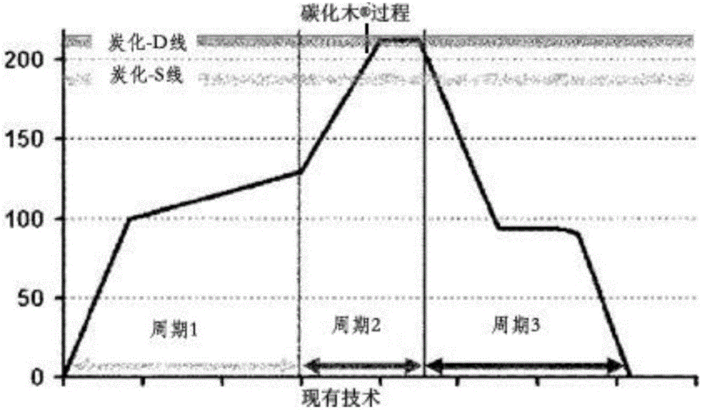 Process for wood torrefaction, and construction material produced therefrom