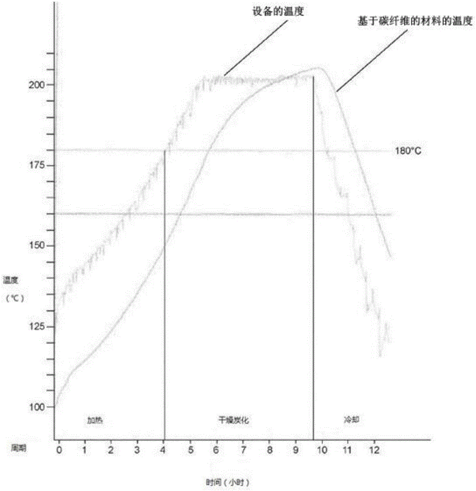 Process for wood torrefaction, and construction material produced therefrom