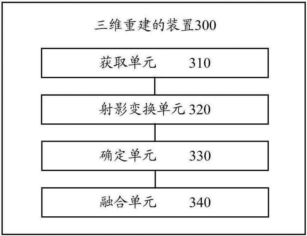 Three-dimensional reconstruction method and apparatus