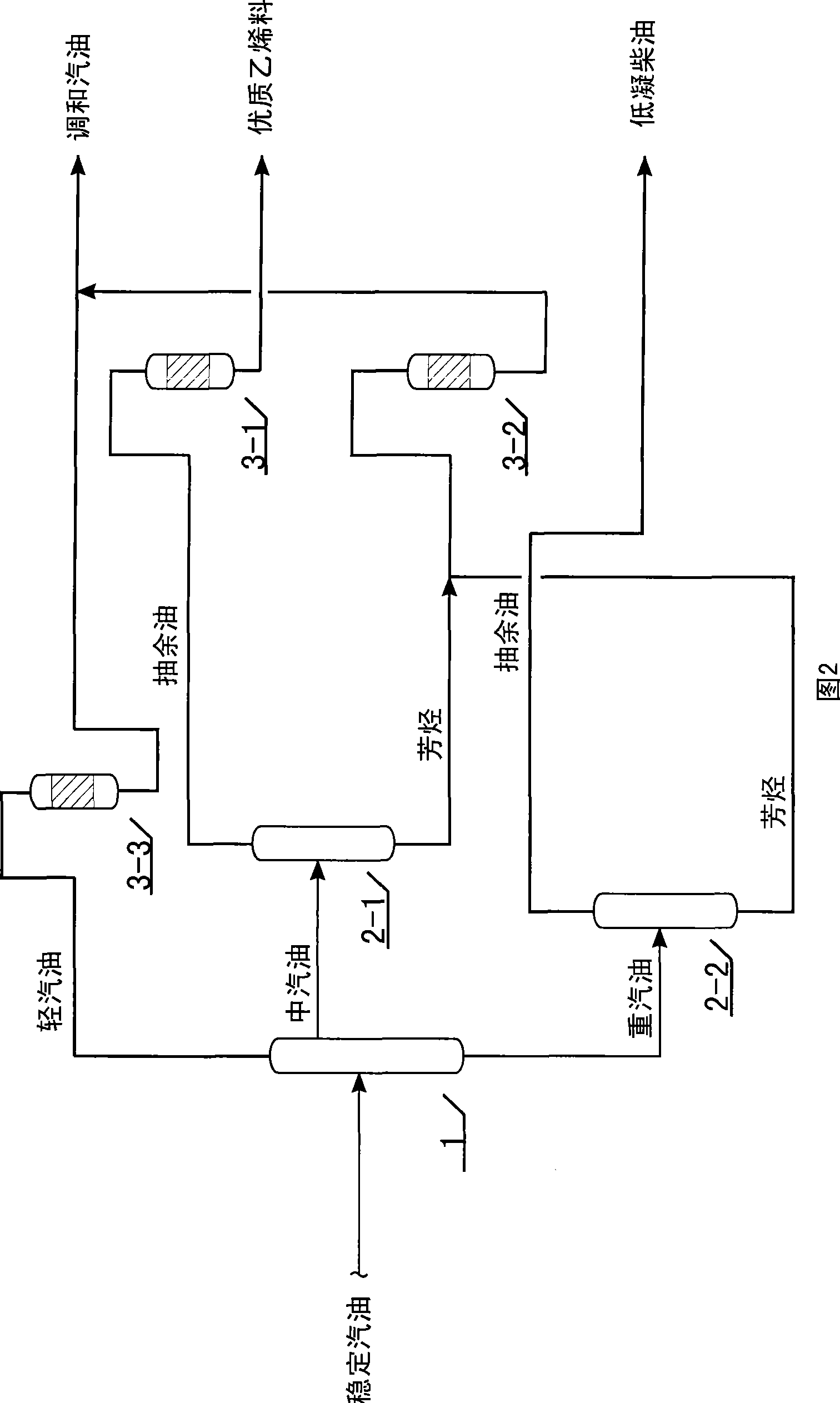 System and method for catalyzing hydrocarbon for recombinant production of high-quality gasoline