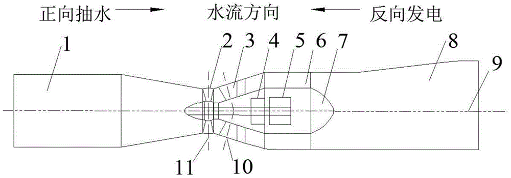 A low head high flow reversible tubular flow pump with asymmetrical sx blades