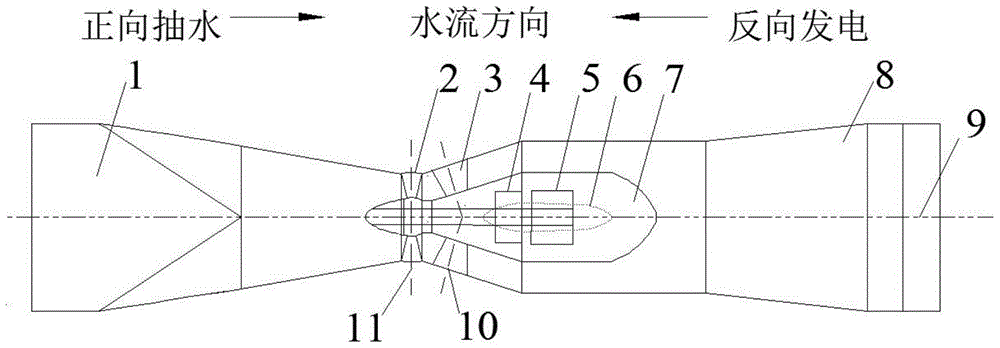 A low head high flow reversible tubular flow pump with asymmetrical sx blades