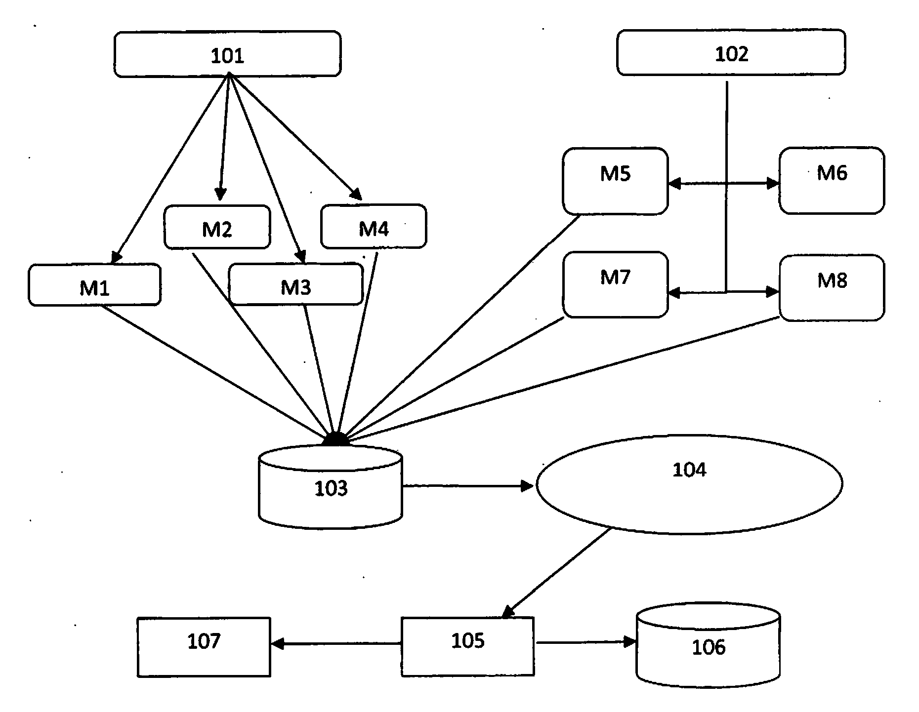 System and method for demographic analytics based on multimodal information