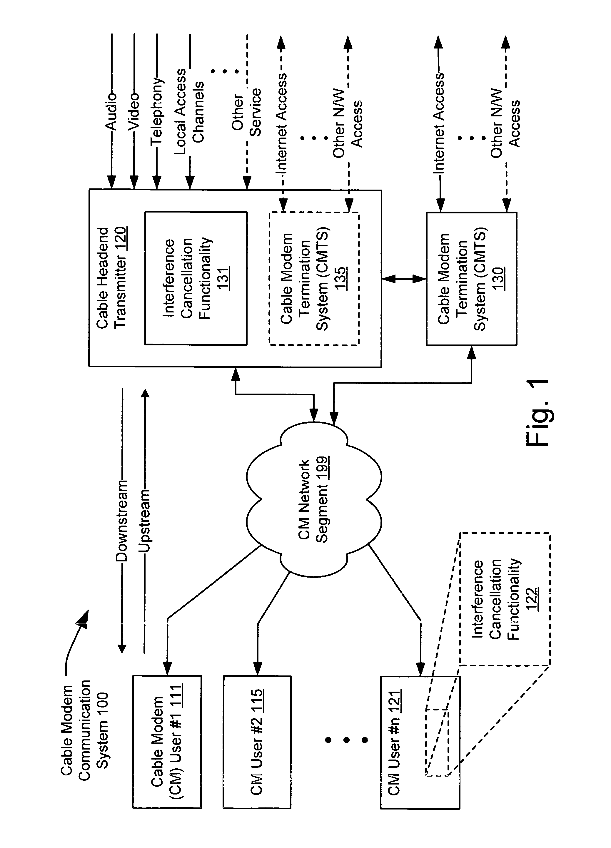 Cancellation of interference in a communication system with application to S-CDMA