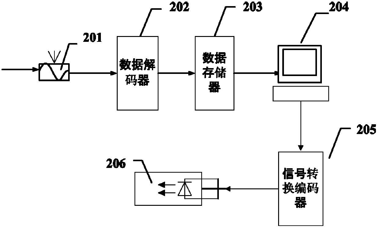 Water source heat pump and wind power generation combined refrigeration system and scheduling method thereof