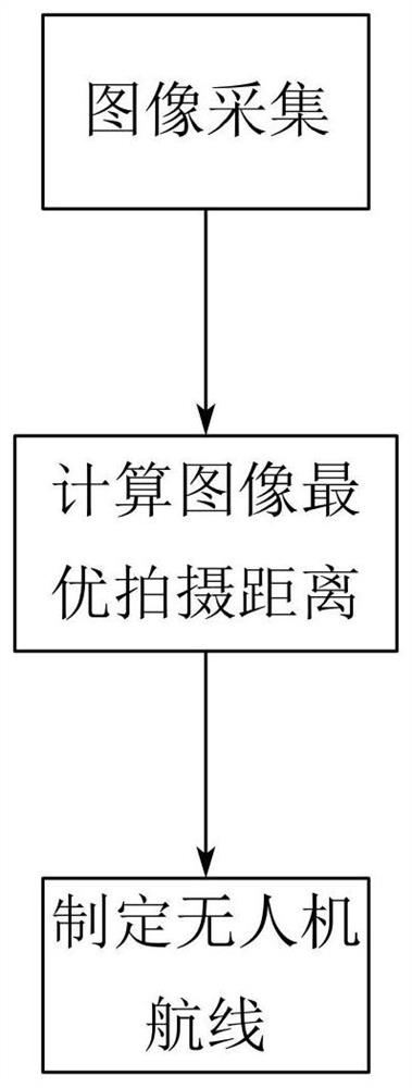 Unmanned aerial vehicle shooting distance semi-automatic optimization method based on image information entropy