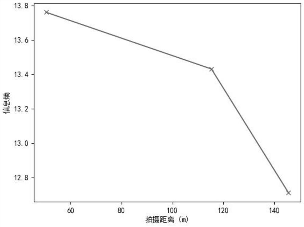 Unmanned aerial vehicle shooting distance semi-automatic optimization method based on image information entropy