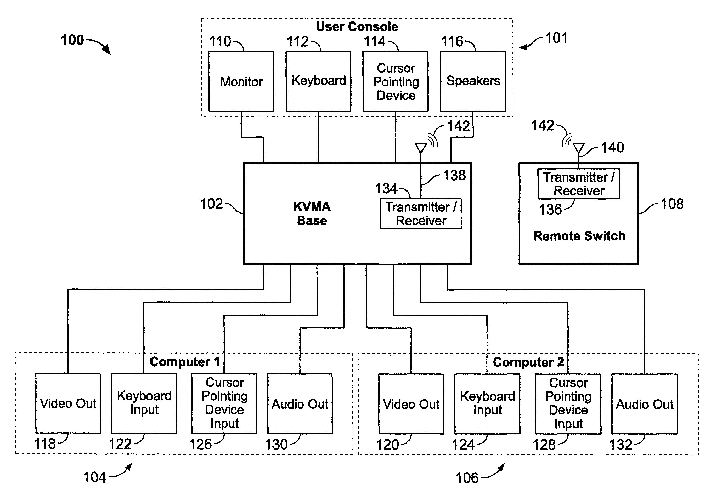 Apparatus for managing multiple computers by remote control