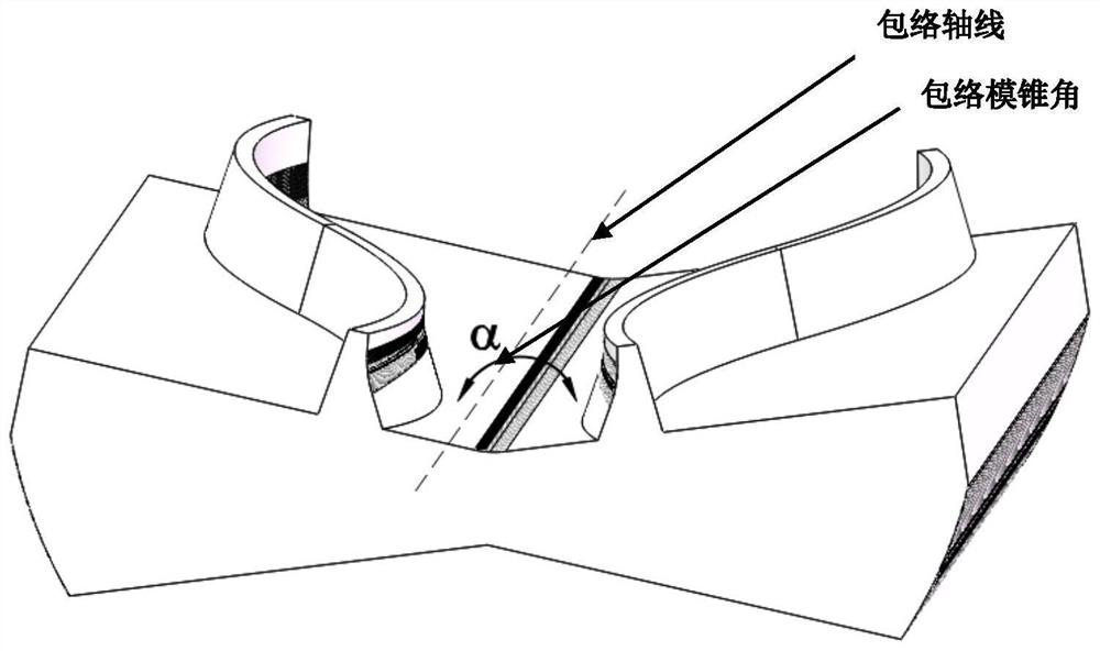 Envelope Die Design Method for Improving the Forming Accuracy of Spatial Envelope under Linear Trajectory