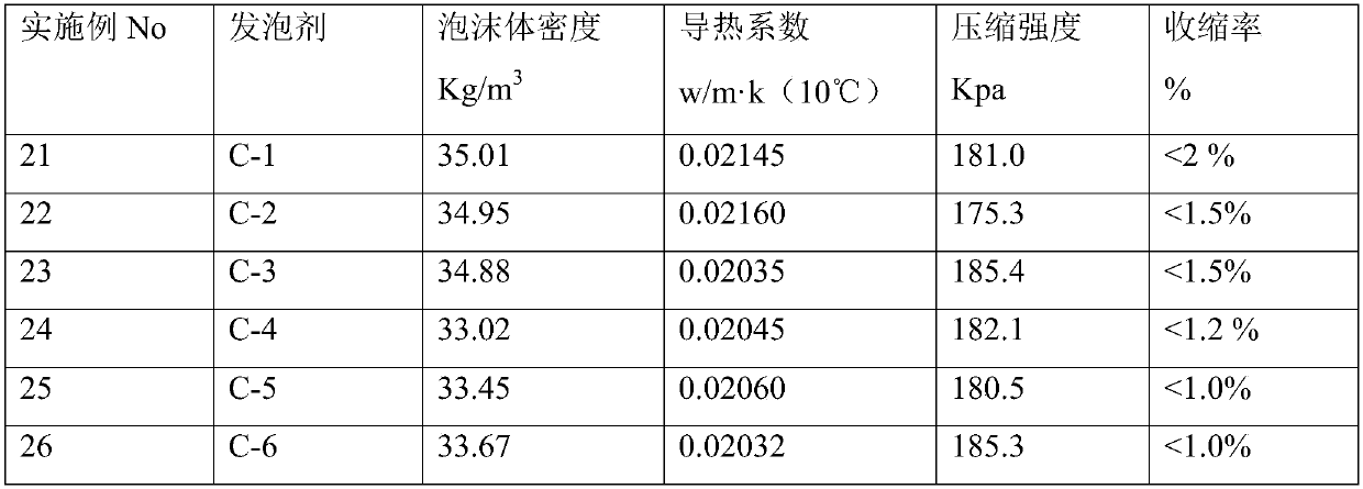 Formic acid organic amine salt compound and its use as foaming agent