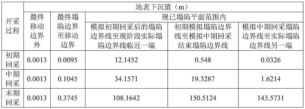 A method for backfilling mine tailings surface subsidence pits by caving method