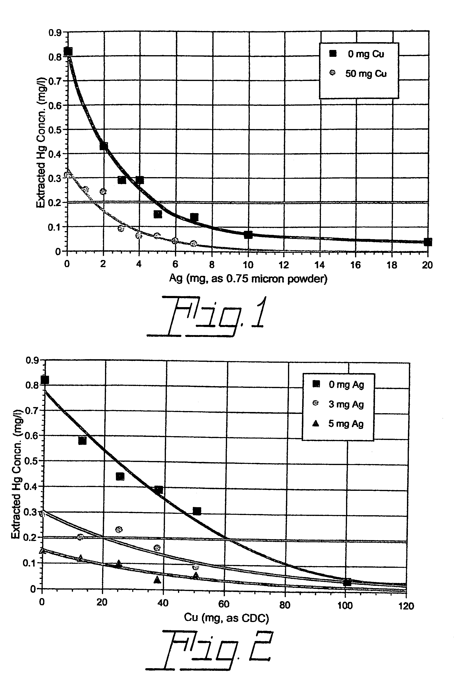 Arc discharge lamp containing means for reducing mercury leaching