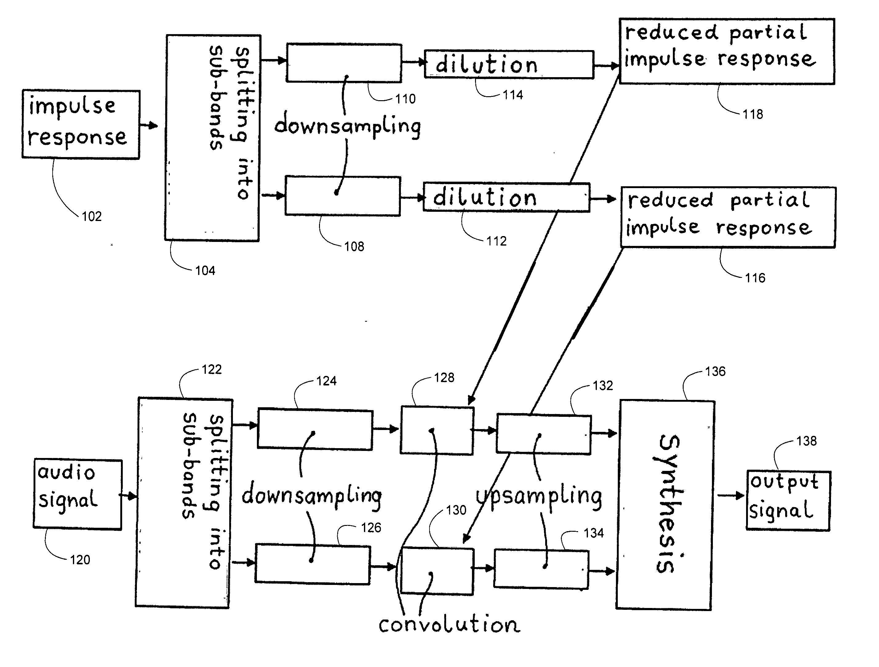 System for the simulation of a room impression and/or sound impression