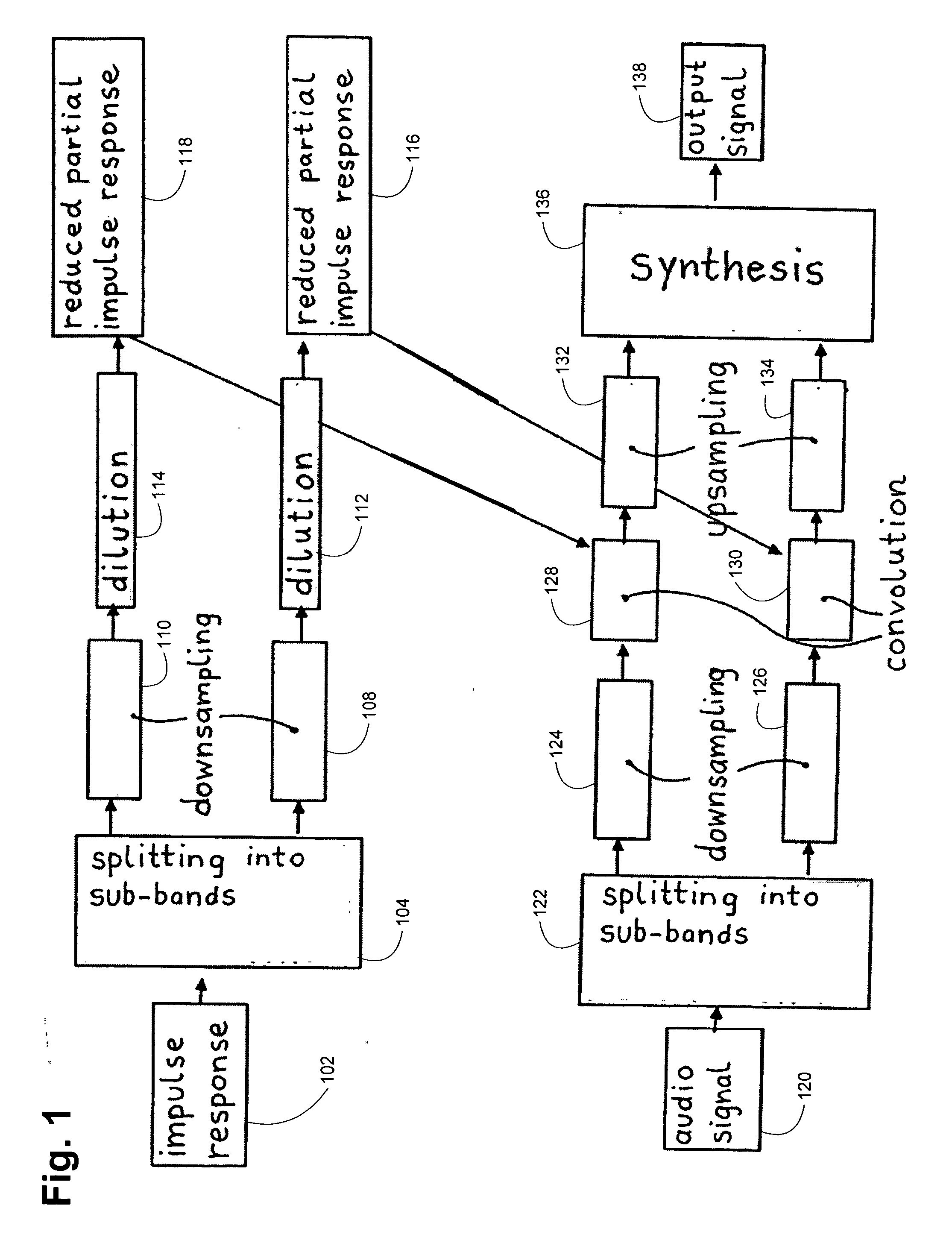 System for the simulation of a room impression and/or sound impression