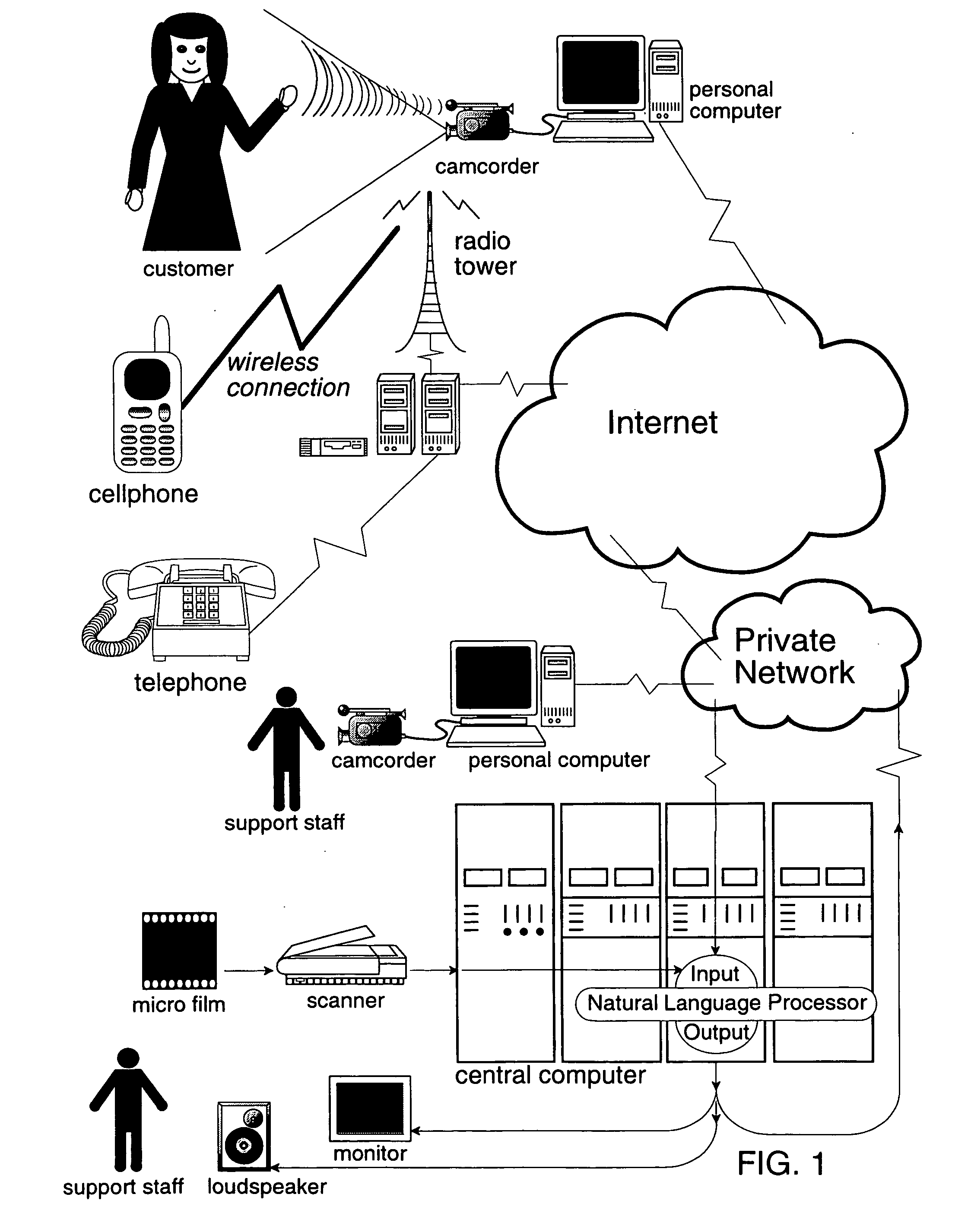 Method and system for using voice input for performing network functions