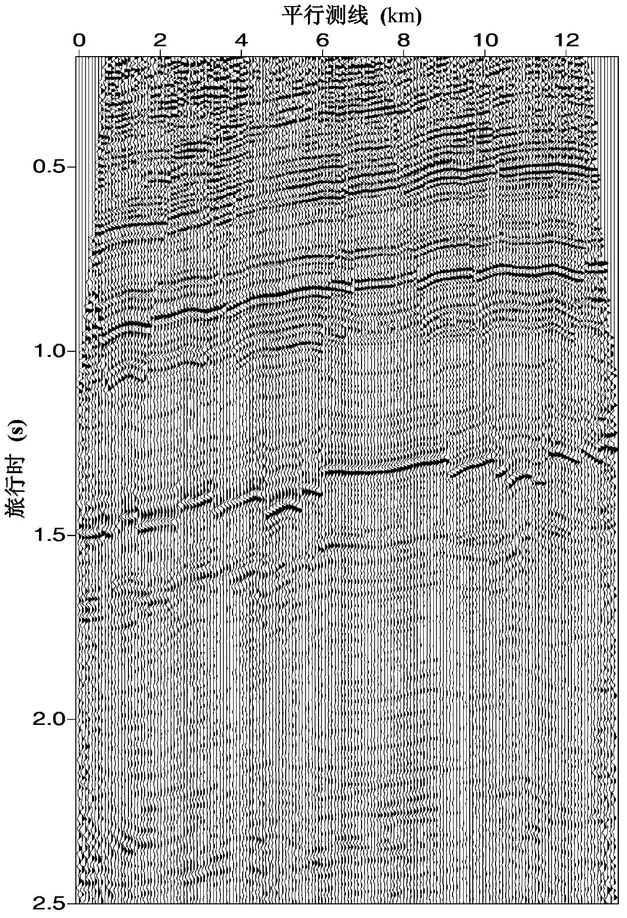 Method for increasing seismic imaging resolution ratio