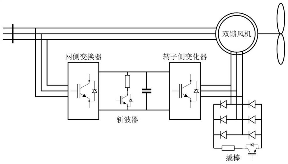 Fault ride-through method and system for doubly-fed wind turbines based on explicit model predictive control