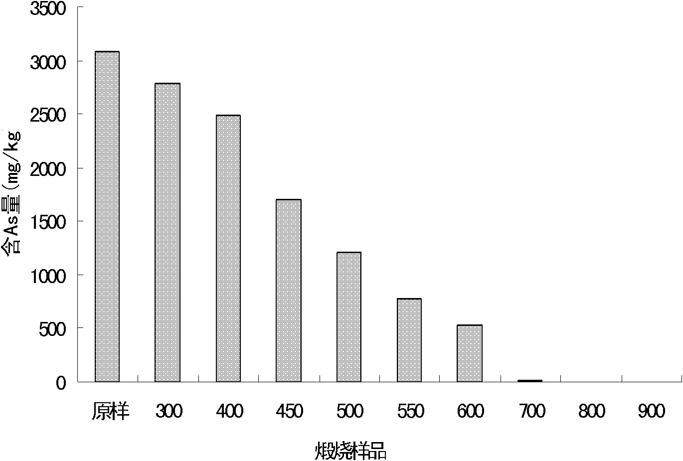 Pyrite nano mineral material and preparation method thereof