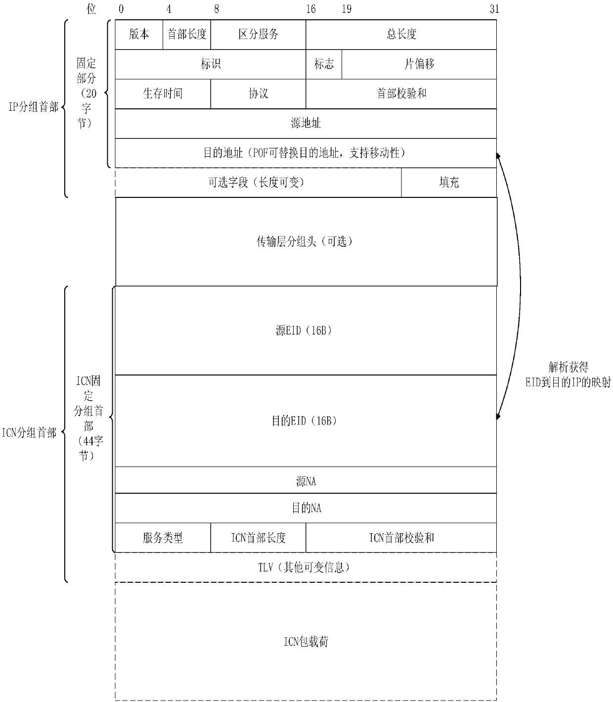 Data open service system and method based on ICN naming