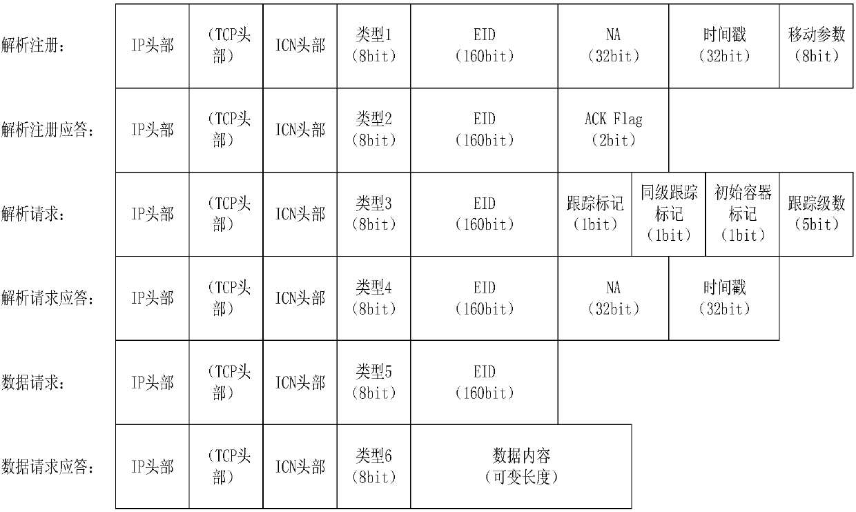 Data open service system and method based on ICN naming