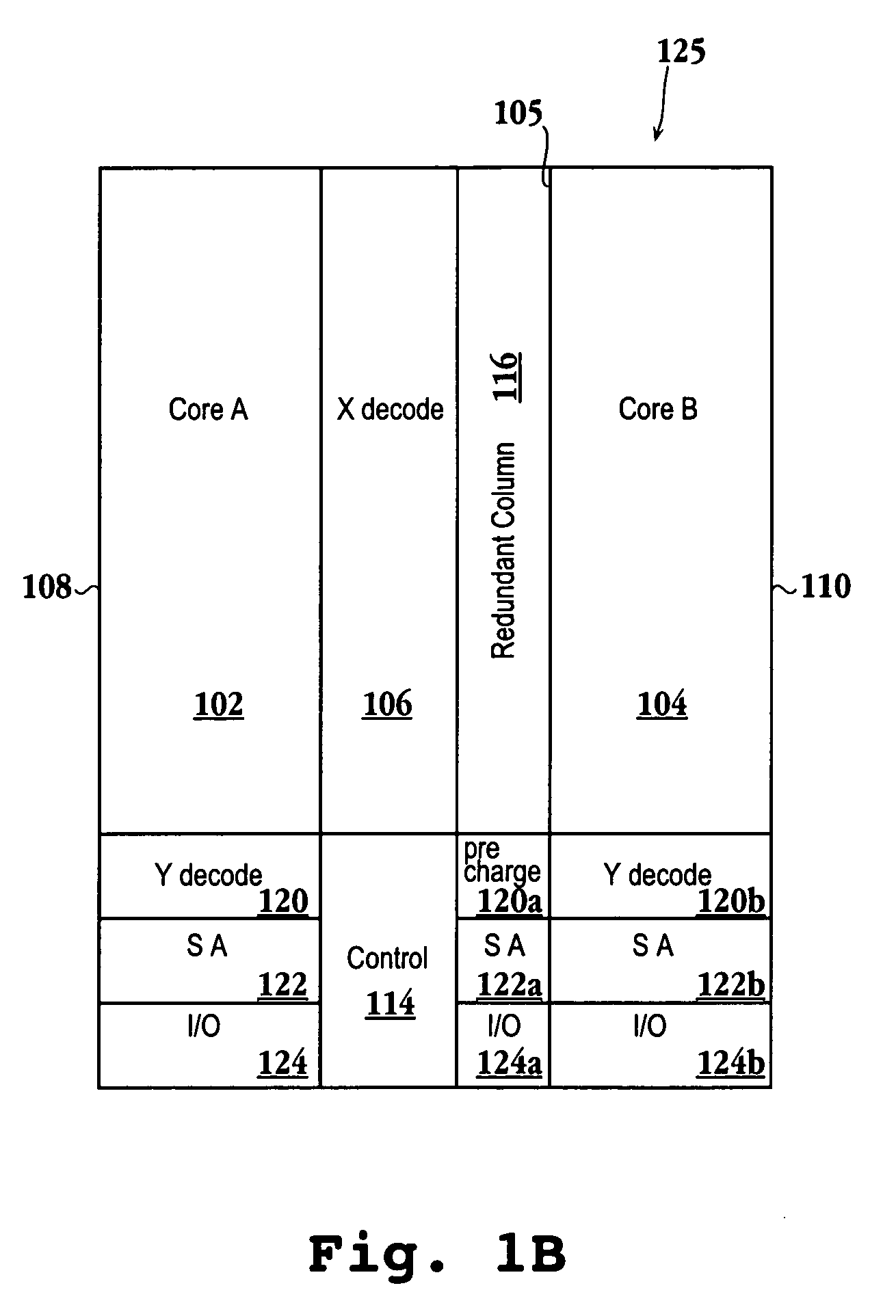 Memory column redundancy circuitry and method for implementing the same
