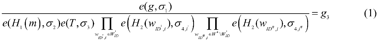 Linkable network ring signature method based on attributes