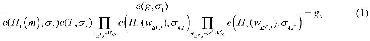 Linkable network ring signature method based on attributes