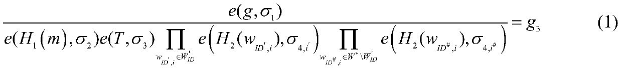 Linkable network ring signature method based on attributes